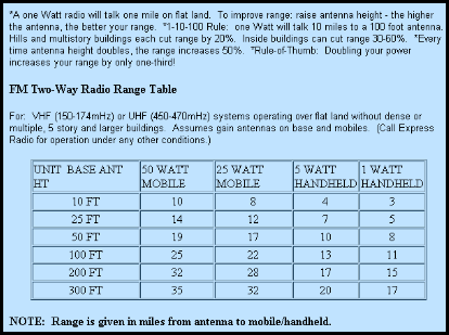 Chart from Express Radio Site